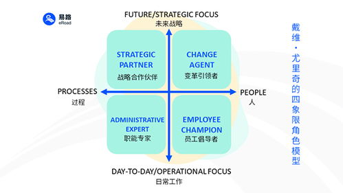 軟件+AI雙引擎驅動，易路重塑企業人力資源服務新范式